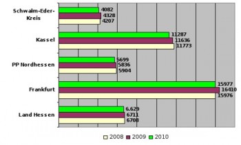 kriminalstatistik-2010