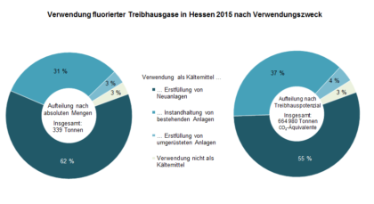 Quelle: Hessisches Statistisches Landesamt Quelle: Hessisches Statistisches Landesamt