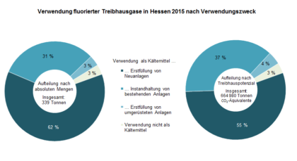 Quelle: Hessisches Statistisches Landesamt