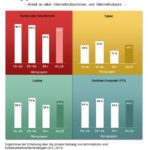 Grafik: statistik-hessen.de