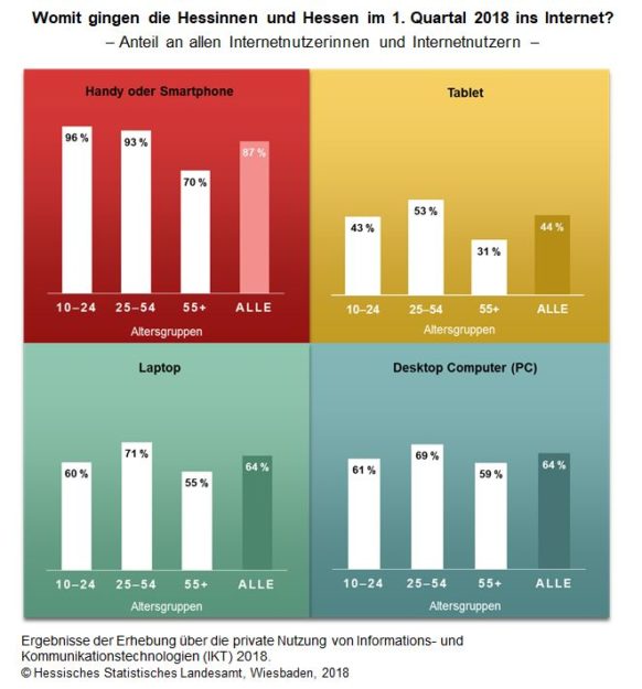 Grafik: statistik-hessen.de