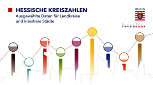 Quelle: © Hessisches Statistisches Landesamt, 2024 / © stock.adobe.com | 007