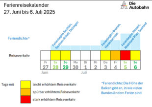 Quelle: Autobahn GmbH des Bundes